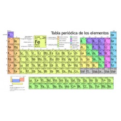 Tabla Periodica De...